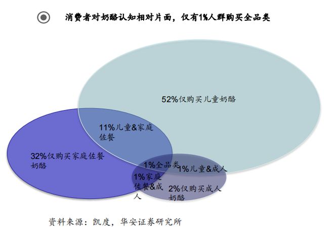 半岛·综合体育(中国)官方网站吸吸奶酪又一奶酪新方向？(图3)