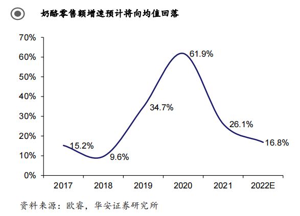 半岛·综合体育(中国)官方网站吸吸奶酪又一奶酪新方向？(图2)