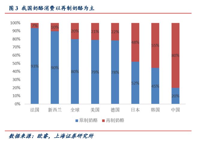 半岛·综合体育(中国)官方网站吸吸奶酪又一奶酪新方向？(图4)