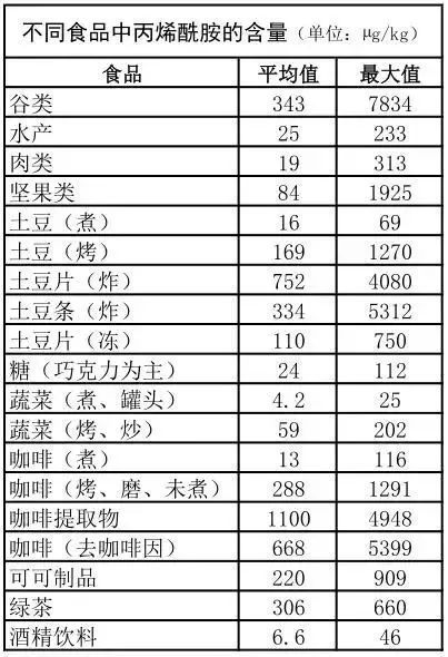半岛·综合体育入口瑞幸、星巴克等59款咖啡检出致癌物？是→(图1)