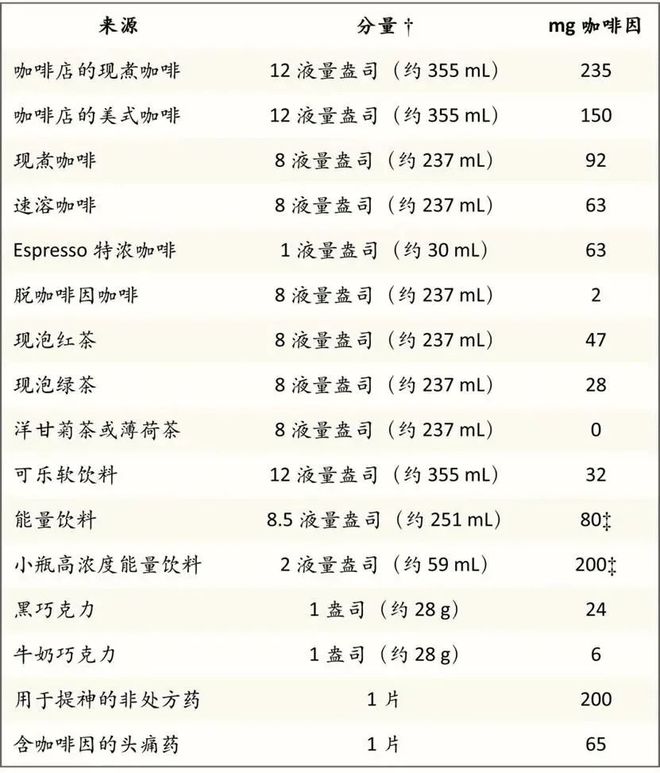 半岛·综合体育经常喝咖啡的你必须知道的8件事！(图4)