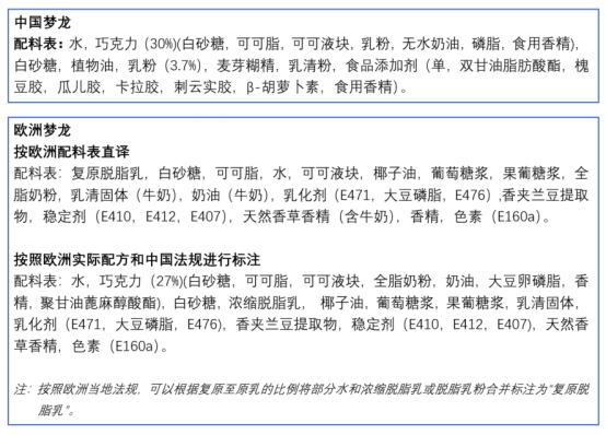 半岛·综合体育(中国)官方网站国内梦龙“不配”用牛奶？联合利华：未使用纯牛乳主要(图3)