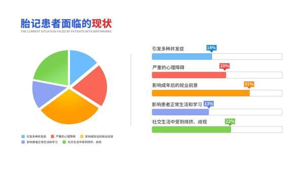 半岛·综合体育(中国)官方网站分层抑活修护复色使胎记临床治疗“金标准”再次升级(图1)