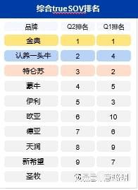 半岛·综合体育(中国)官方网站2023年第2季度纯牛奶十大品牌(图1)