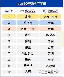 半岛·综合体育(中国)官方网站2023年第2季度纯牛奶十大品牌(图2)