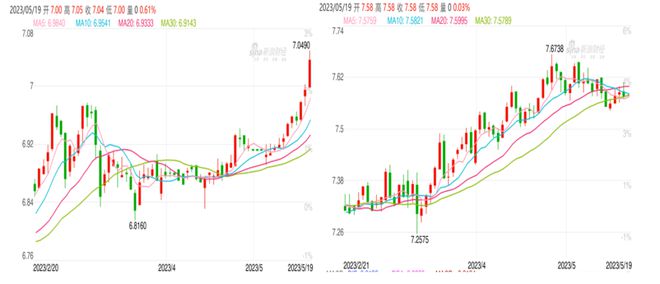 半岛·综合体育入口2023年第20周｜气温偏低脱脂下行黄油缺货乳脂坚挺(图1)