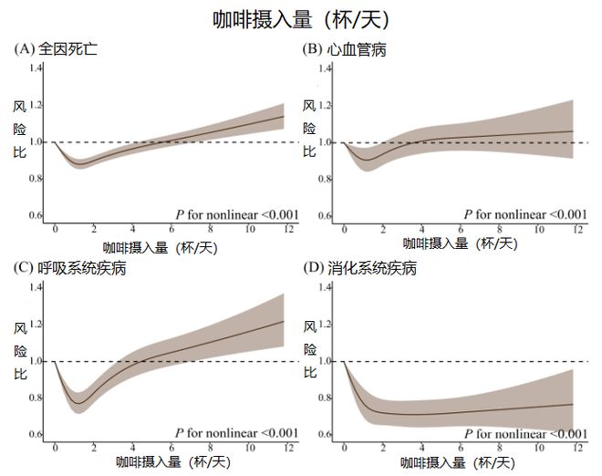 半岛·综合体育经常喝咖啡又喝茶会怎么样？(图1)