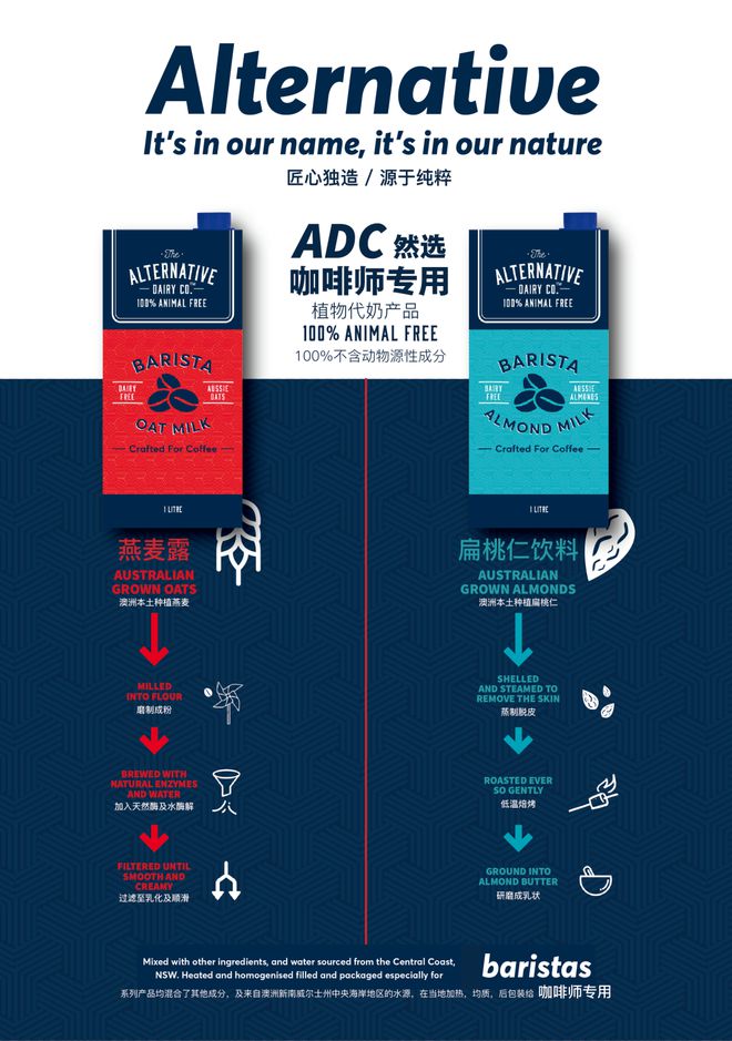 半岛·综合体育(中国)官方网站挑战新品 ADC然选咖啡师专用植物代奶拉花速决赛(图1)