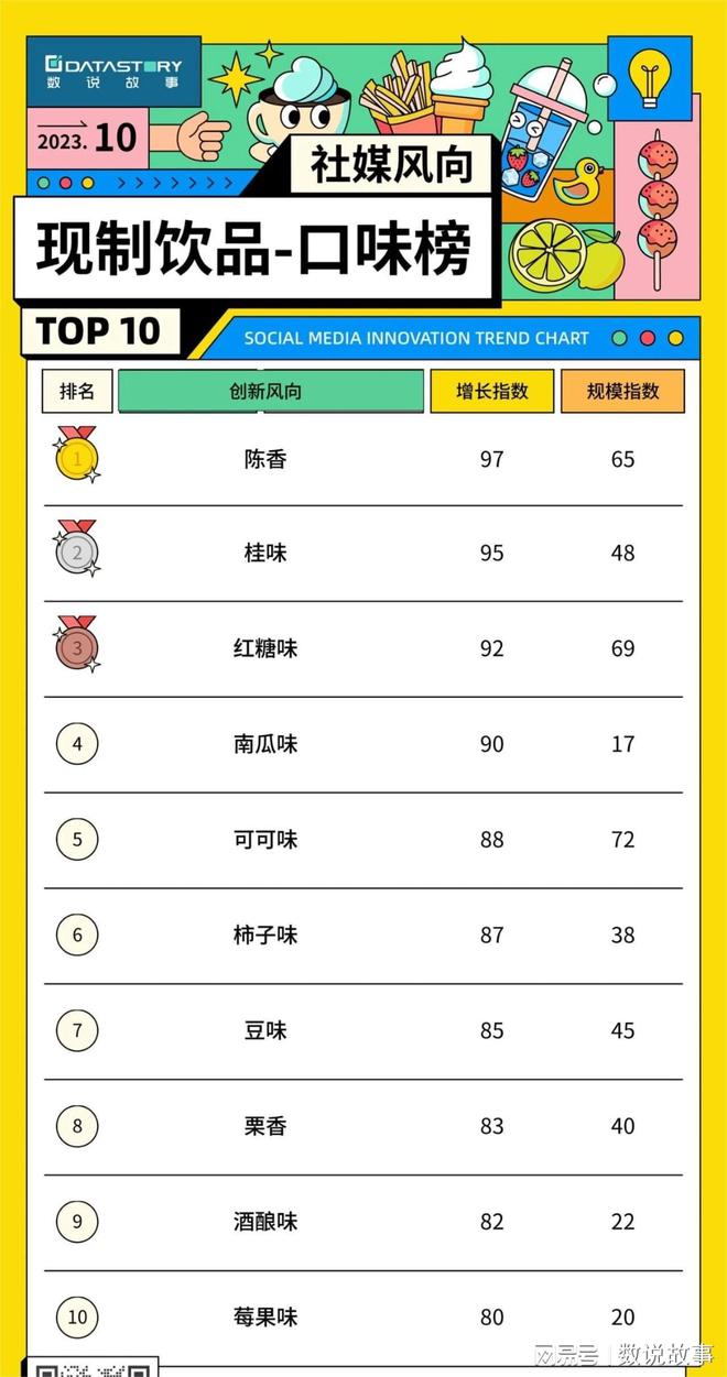 半岛·综合体育(中国)官方网站忙碌工作日靠什么治愈？秋冬饮品新风向(图2)