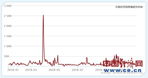 半岛·综合体育入口2018食品安全热点一：咖啡“致癌”论引关注 专家：尚缺乏证据(图1)