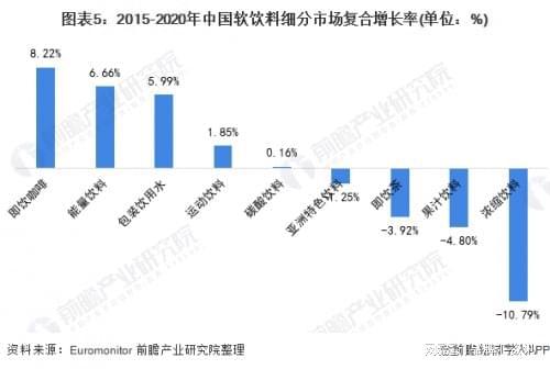 半岛·综合体育(中国)官方网站即饮咖啡成“真香”赛道？东鹏、维他纷纷布局(图1)