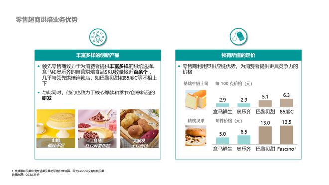 半岛·综合体育美味：中国烘焙行业格局与趋势解读(图9)