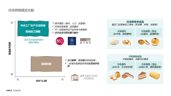半岛·综合体育美味：中国烘焙行业格局与趋势解读(图11)