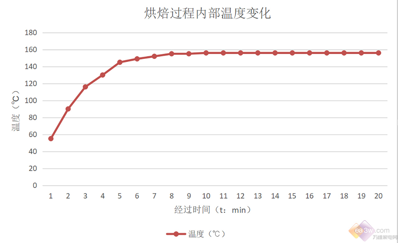 半岛·综合体育(中国)官方网站金牌厨师长的绝技：原来这才是提拉米苏的正确做法(图8)