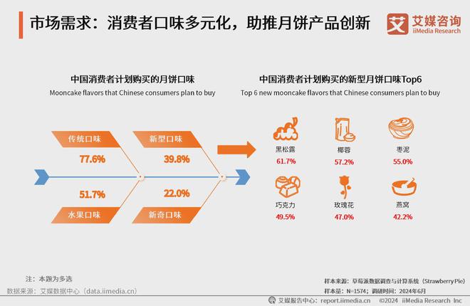 半岛·综合体育入口香港月饼风靡市场锦华以品质与口味引领消费热潮(图2)
