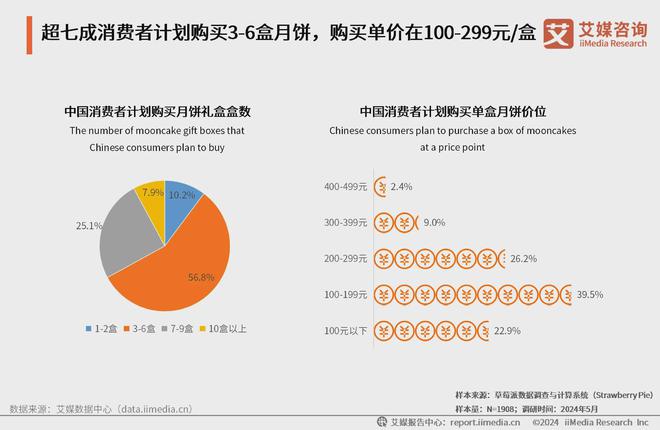 半岛·综合体育入口香港月饼风靡市场锦华以品质与口味引领消费热潮(图5)