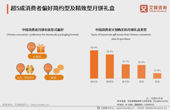 半岛·综合体育入口香港月饼风靡市场锦华以品质与口味引领消费热潮(图3)