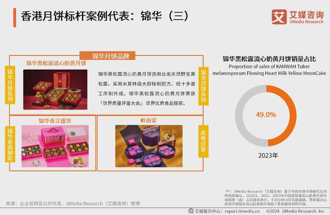 半岛·综合体育入口香港月饼风靡市场锦华以品质与口味引领消费热潮(图4)