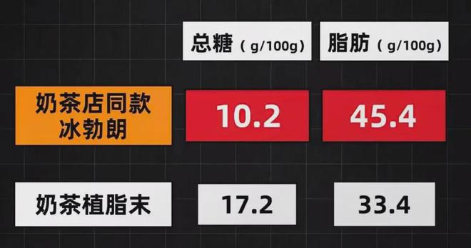 半岛·综合体育入口被曝加了“冰勃朗”霸王茶姬要翻车？(图3)