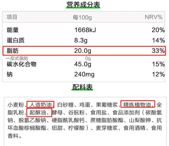 半岛·综合体育(中国)官方网站给娃吃面包合适吗？这类面包医生妈妈劝你别随便给娃吃(图4)