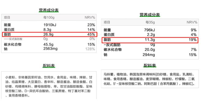半岛·综合体育(中国)官方网站给娃吃面包合适吗？这类面包医生妈妈劝你别随便给娃吃(图6)
