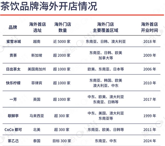 半岛·综合体育排队3小时就为买杯喜茶！中国茶让北美年轻人也疯狂(图9)