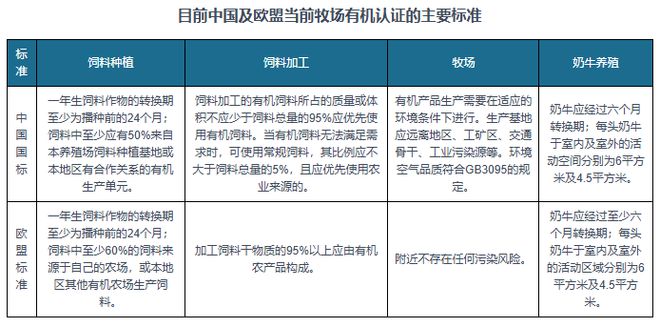 半岛·综合体育中国有机生鲜乳行业现状深度分析与投资前景报告（2025-2032年(图1)