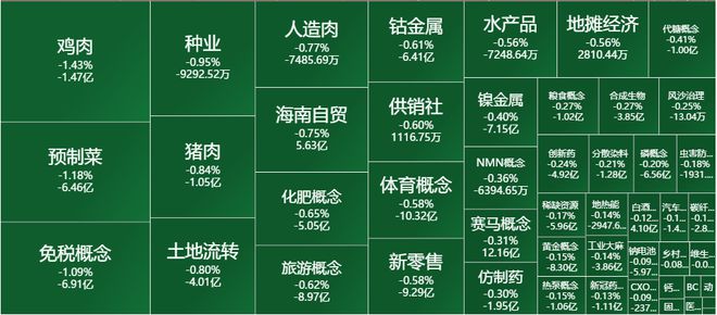 半岛·综合体育(中国)官方网站国运昌盛是A股最大的信仰缩量调整不必畏惧投资机会已(图7)